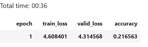 Training results