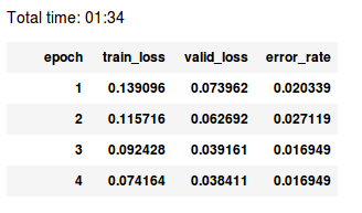 Training output