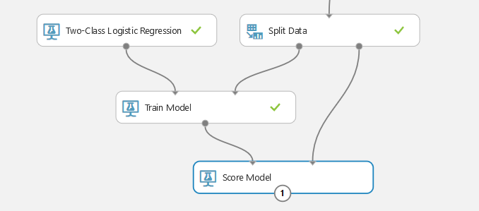 Score model module