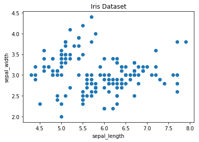 label each point in scatter plot python
