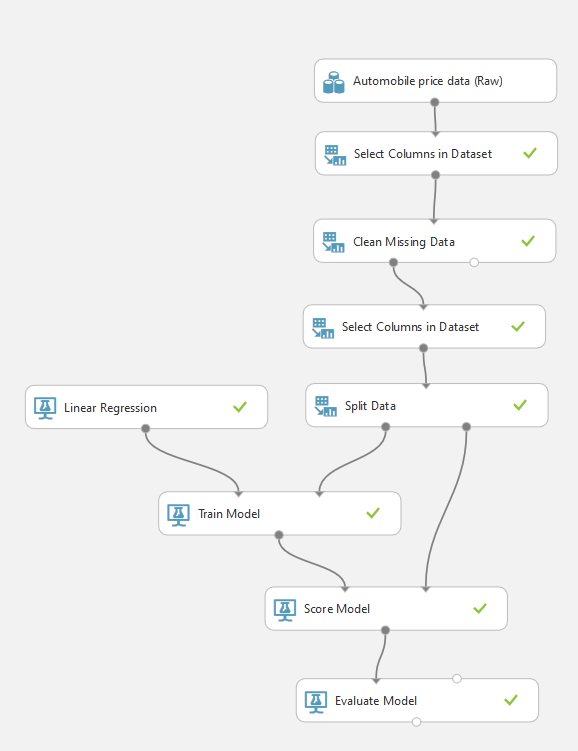 ML Studio Visual Interface Example