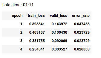 Training output