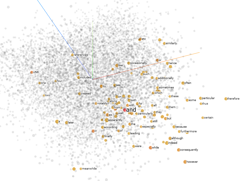 Projector Embeddings