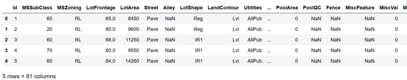 Initial data-set
