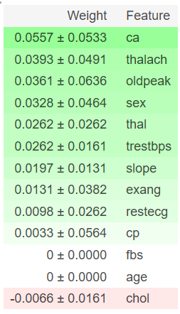 Feature Importance example