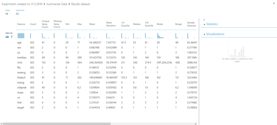 Data summarization