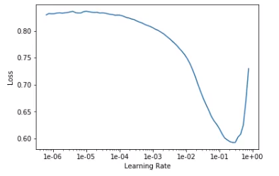 Learning rate plot