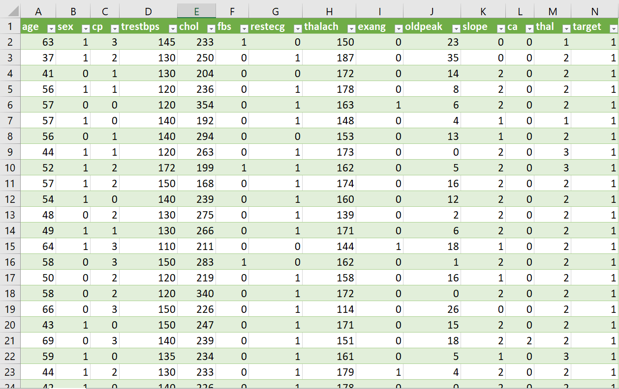 Heart Disease data-set